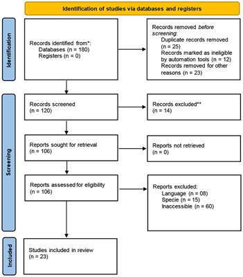 A systematic review on the prospects of X- and Y-sexed semen in ruminant livestock: implications for conservation, a South African perspective